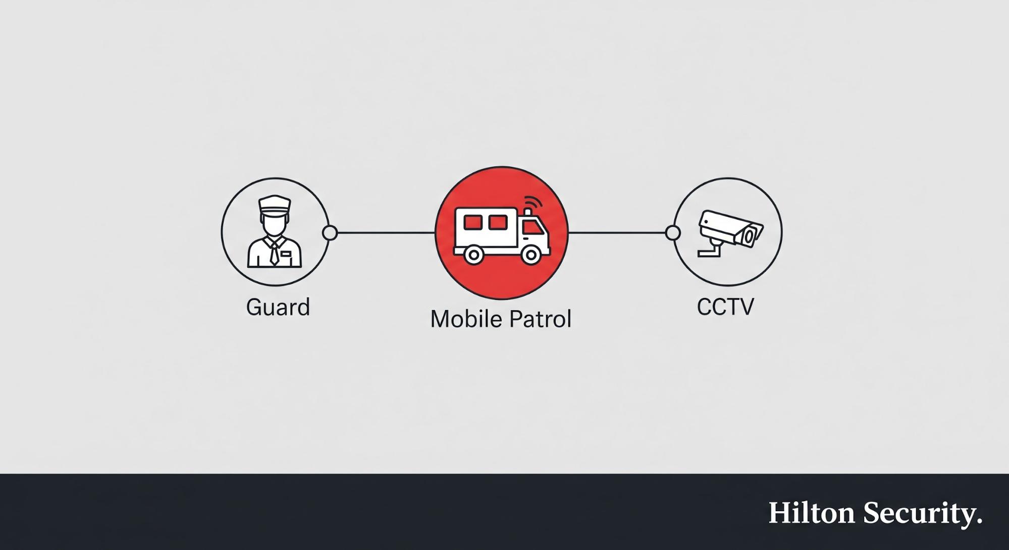 A Comprehensive Strategy: Beyond the Guards